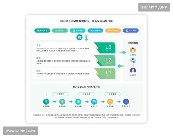 绩效看板量化团队产出效率,优化人力资源配置 绩效看板量化团队产出效率,优化人力资源配置